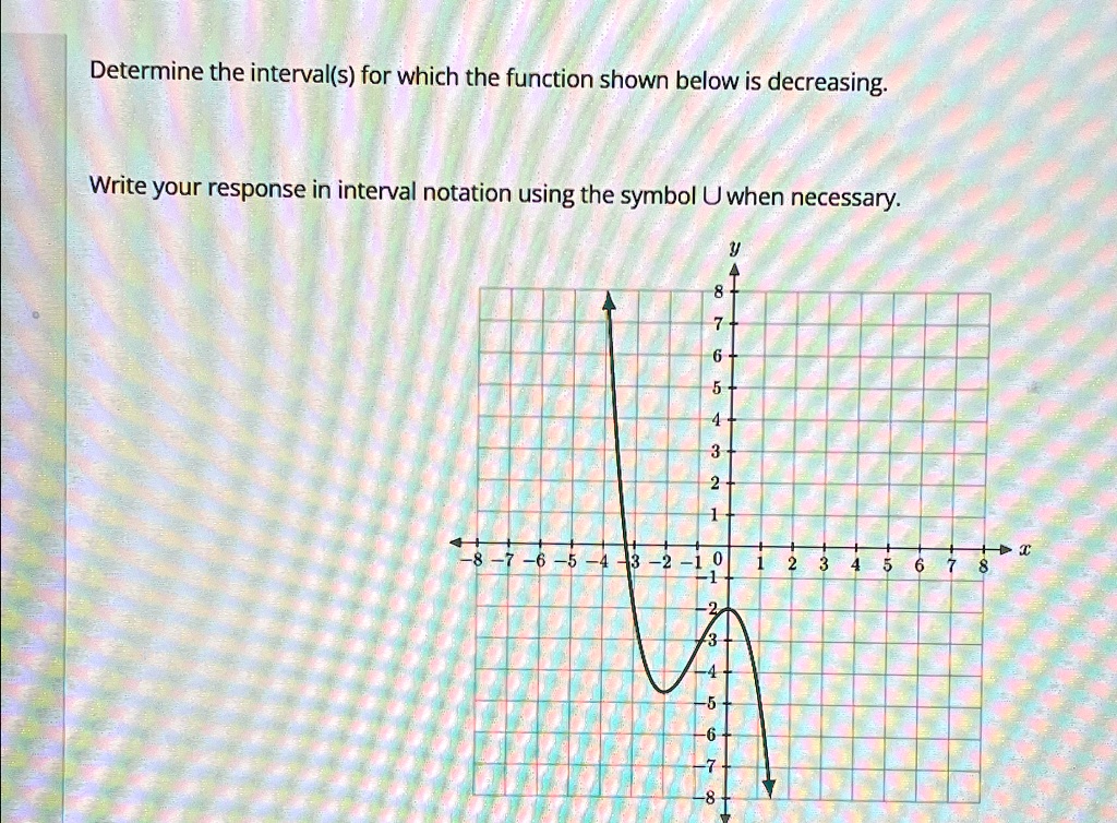 Determine the interval(s) for which the function shown below is ...