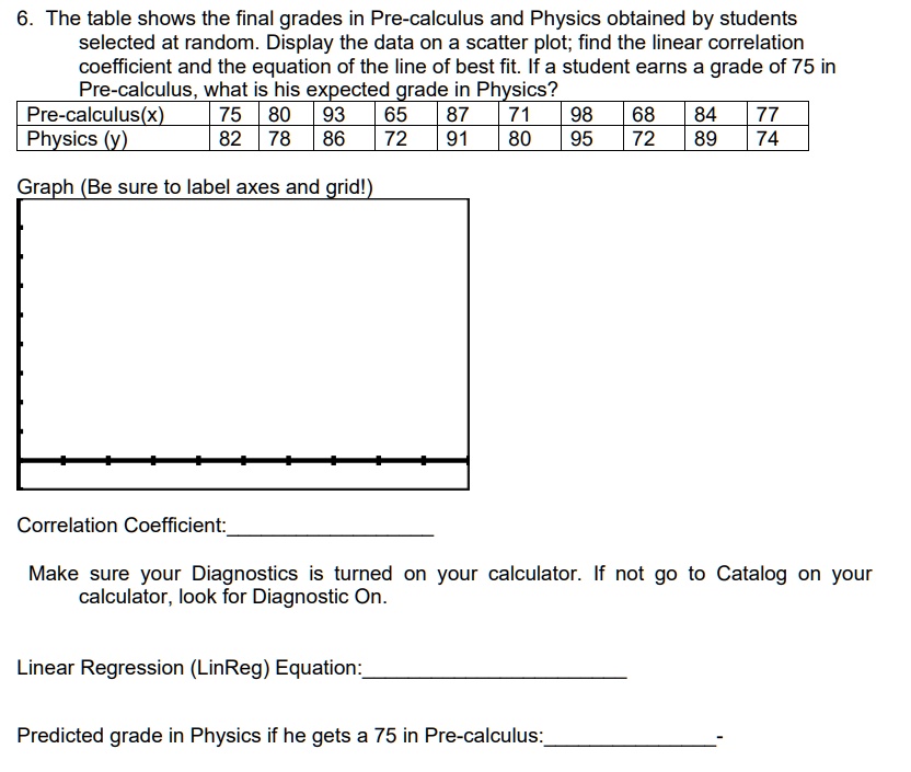 6. The table shows the final grades in Pre-calculus and Physics ...