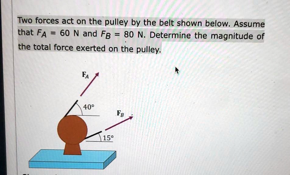SOLVED Two forces act on the pulley by the belt shown below. Assume that FA 60 N and FB = 80 N
