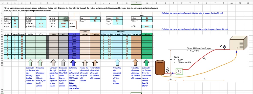 given a container pump pressure gauges and piping student will determine the flow of water through the system and compare to the measured flow rate from the volumetric collection tank and ti 32744