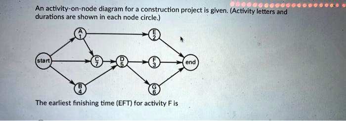 SOLVED: Cocg6o An activity-on-node diagram for construction project is ...