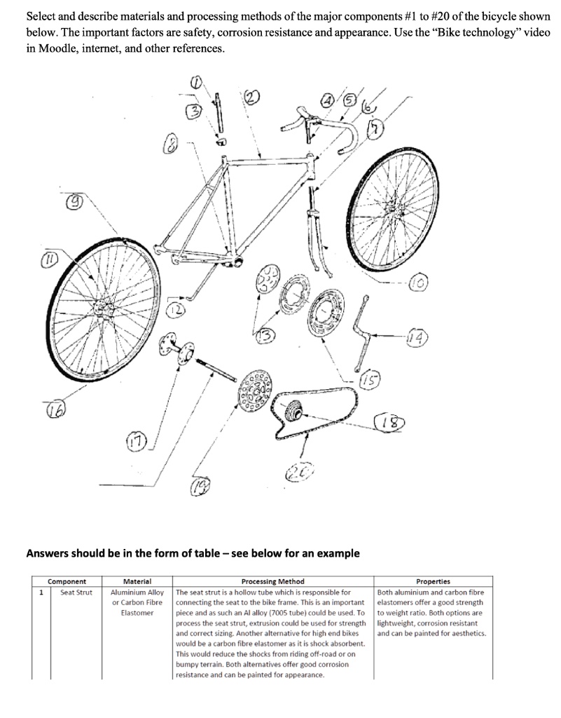 Roadmaster granite best sale peak parts diagram