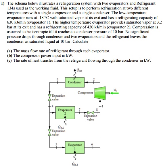 SOLVED The diagram below illustrates a refrigeration system with two