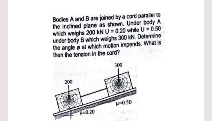 Bodies A And B Are Joined By A Cord Parallel To The Inclined Plane As ...