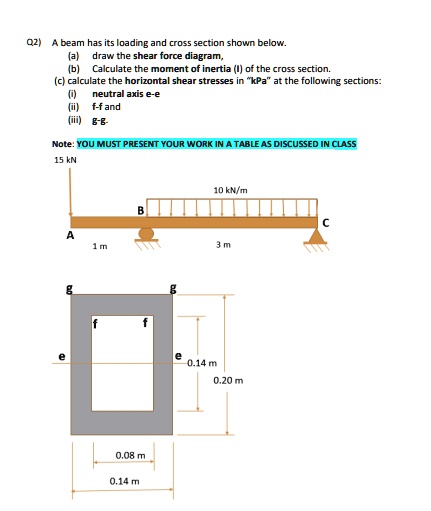 SOLVED: Q2)A beam has its loading and cross section shown below. (a ...