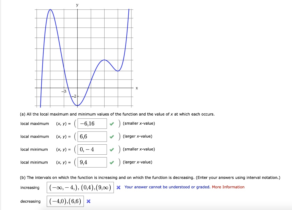 solved-a-aii-the-iocal-maximum-and-minimum-values-of-the-function