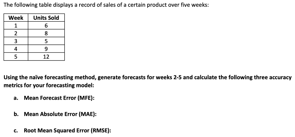 The following table displays a record of sales of a certain product over five weeks:
Week Units Sold
1	6
2	8
3	5
4	9
5	12
Using the naïve forecasting method, generate forecasts for weeks 2-5 and calculate the following three accuracy
metrics for your forecasting model:
a. Mean Forecast Error (MFE):
b. Mean Absolute Error (MAE):
c. Root Mean Squared Error (RMSE):