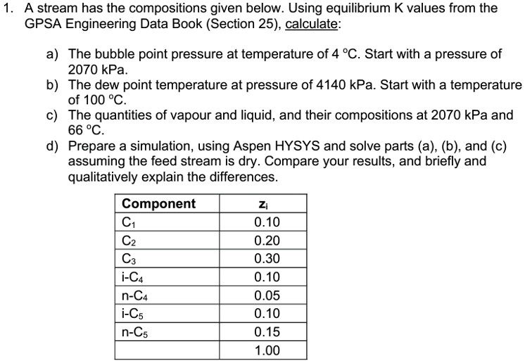 SOLVED Texts A stream has the compositions given below. Using