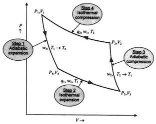 Solved: A Carnot Refrigerator Is A Reversed Carnot Heat Engine. Using 