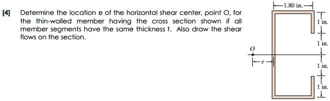 SOLVED: 1.80 in. [4] Determine the location e of the horizontal shear ...