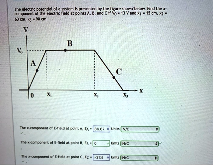 The electric potential of a system is presented by the figure shown ...