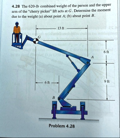 428 the 620 lb combined weight of the person and the upper arm of the cherry picker lift acts at g determine the moment due to the weight a about point a b about point b 13 ft g 6 ft a 6 ft  05482