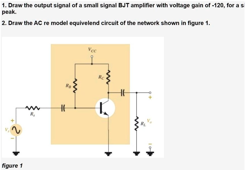 SOLVED Draw the output signal of a small signal BJT amplifier with a