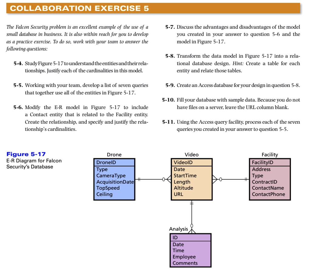 COLLABORATION EXERCISE 5

The Falcon Security problem is an excellent example of the use of a small database in business. It is also within reach for you to develop as a practice exercise. To do so, work with your team to answer the following questions:

5-4. Study Figure 5-17 to understand the entities and their relationships. Justify each of the cardinalities in this model.

5-5. Working with your team, develop a list of seven queries that together use all of the entities in Figure 5-17.

5-6. Modify the E-R model in Figure 5-17 to include a Contact entity that is related to the Facility entity. Create the relationship, and specify and justify the relationship's cardinalities.

5-7. Discuss the advantages and disadvantages of the model you created in your answer to question 5-6 and the model in Figure 5-17.

5-8. Transform the data model in Figure 5-17 into a relational database design. Hint: Create a table for each entity and relate those tables.

5-9. Create an Access database for your design in question 5-8.

5-10. Fill your database with sample data. Because you do not have files on a server, leave the URL column blank.

5-11. Using the Access query facility, process each of the seven queries you created in your answer to question 5-5.

Figure 5-17
E-R Diagram for Falcon Security's Database

Drone
DroneID
Type
CameraType
AcquisitionDate
TopSpeed
Ceiling

Video
VideoID
Date
StartTime
Length
Altitude
URL

Facility
FacilityID
Address
Type
ContractID
ContactName
ContactPhone

Analysis
ID
Date
Time
Employee
Comments