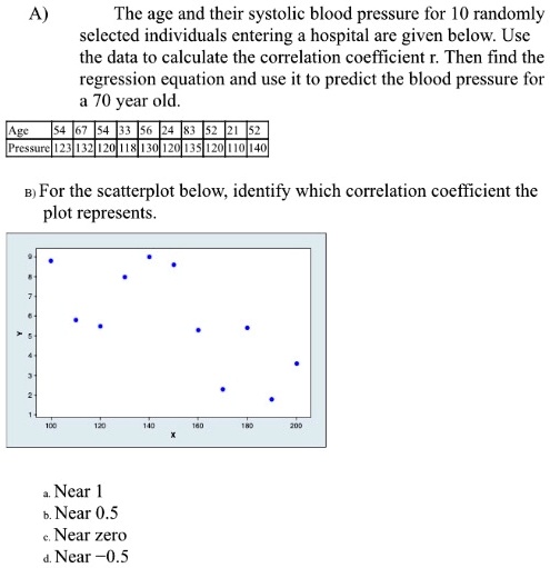 solved-the-age-and-their-systolic-blood-pressure-for-10-randomly