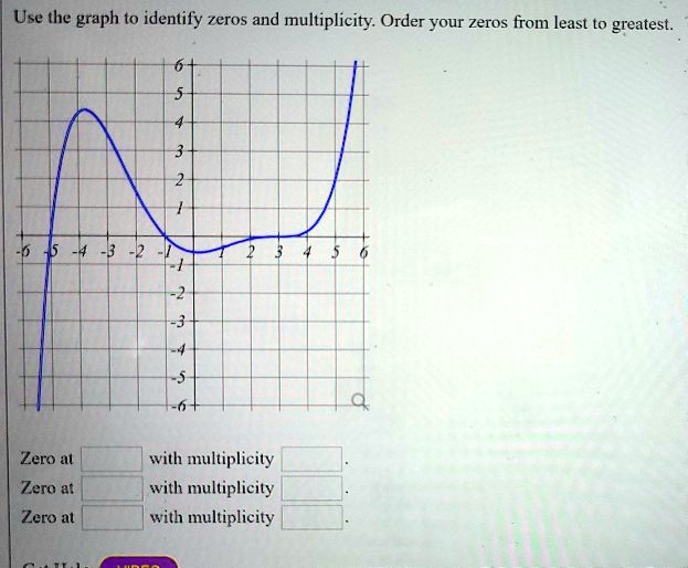 SOLVED: Use the graph to identify zeros and multiplicity: Order your ...