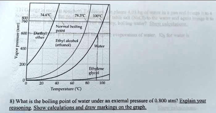 34.6°C 78.3°C 100°C 800 760 Normal boiling point 600 Diethyl ether Ethyl alcohol (ethanol) 400 Water 200 Ethylene glycol 0 0 20 40 60 80 100 Temperature (°C) Vapor pressure (torr) 8) What is the boiling point of water under an external pressure of 0.800 atm? Explain your reasoning. Show calculations and draw markings on the graph.
