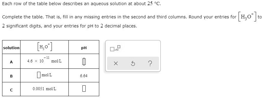 SOLVED: Each row of the table below describes an aqueous solution at ...