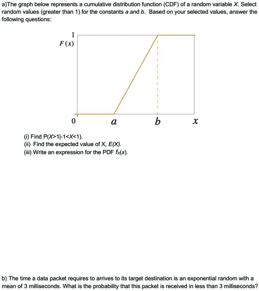 Cdf Random Variable Graph athe graph below represents a cumulative distribution function cdf of a ...