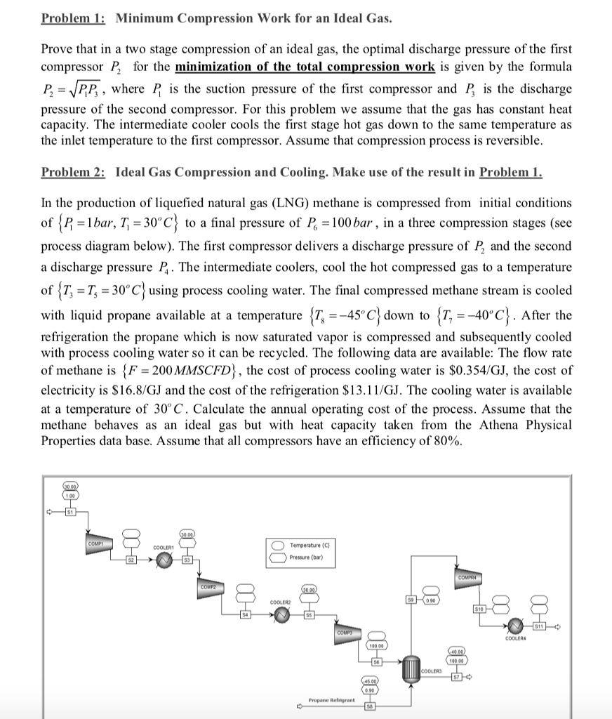 SOLVED Problem 1 Minimum Compression Work for an Ideal Gas. Prove that in a twostage