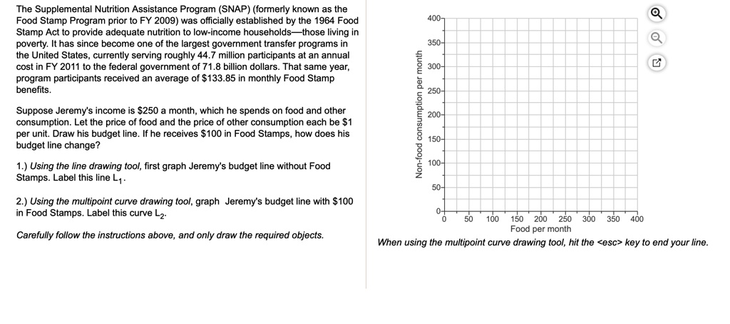 solved-the-supplemental-nutrition-assistance-program-snap-formerly