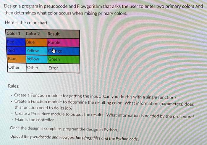 Texts: Design a program in pseudocode and Flowgorithm that asks the ...