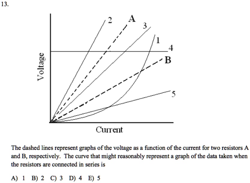 SOLVED 13 A B Curent The dashed lines represent graphs of the voltage