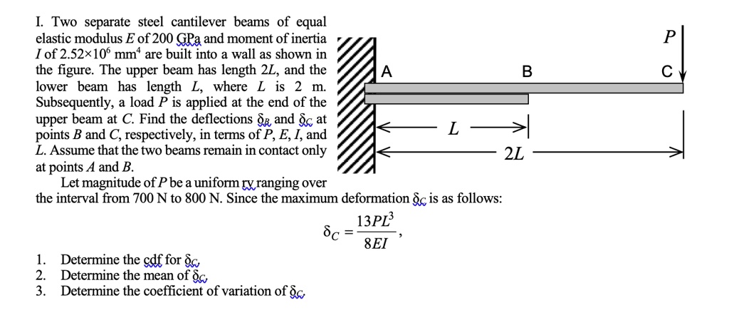 SOLVED: Two separate steel cantilever beams of equal elastic modulus E ...