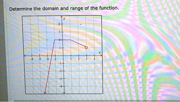 determine the domain and range of the function 78923