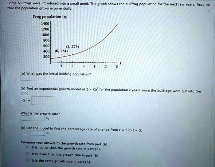SOLVED Some bullfrogs were introduced into small pond The graph shows