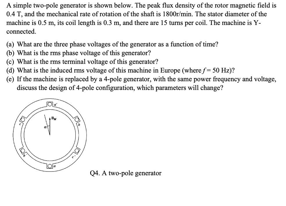 SOLVED A simple twopole generator is shown below. The peak flux