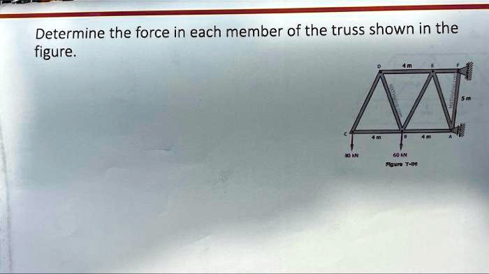 SOLVED: Determine the force in each member of the truss shown in the figure