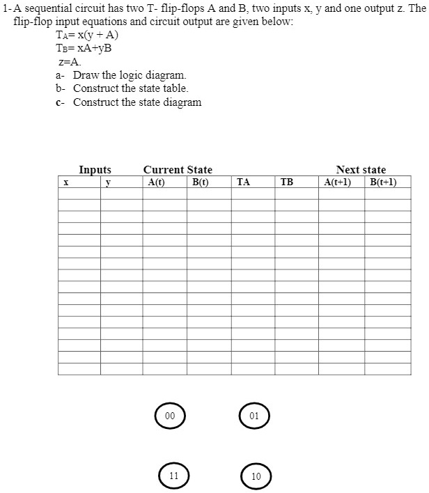 SOLVED: A sequential circuit has two T flip-flops, A and B, two inputs ...
