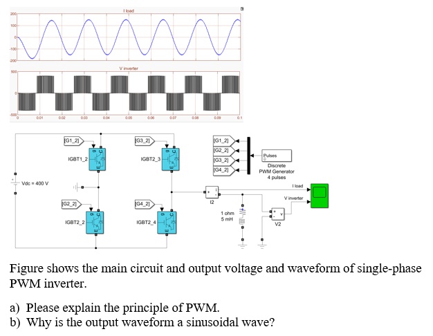 SOLVED: Discrete PWM Generator for Pulses The figure shows the main ...