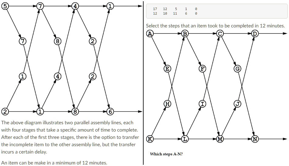 SOLVED Dynamic Programming question 17 12 12 10 5 11 1 6 Select the
