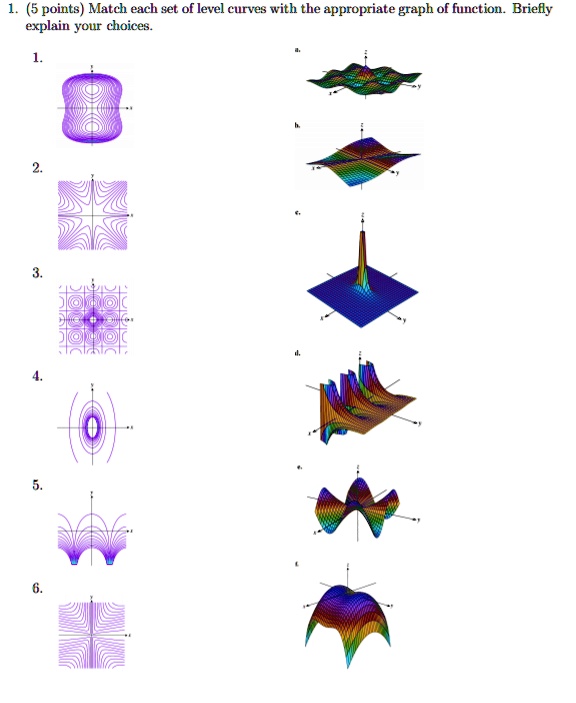 Solved 5 Points Match Each Set Of Level Curves With The Appropriate Graph Of Function Briefly Explaiu Your Choices