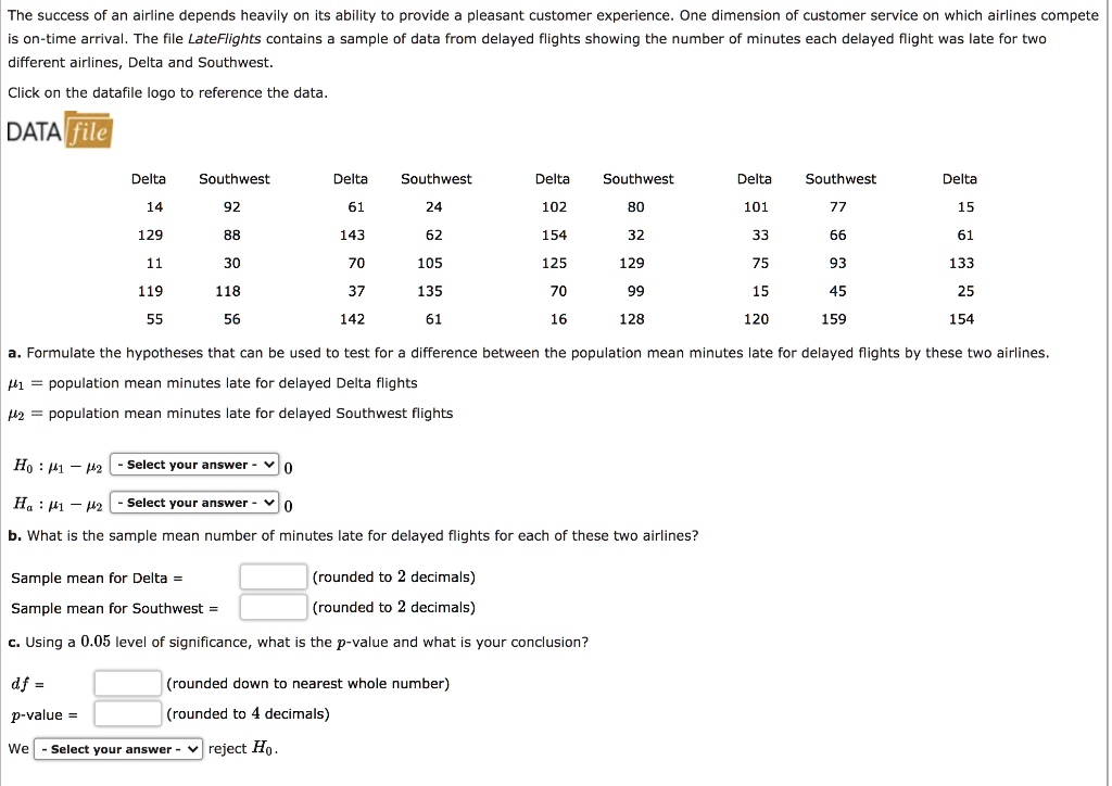 The success of an airline depends heavily on its ability to provide a pleasant customer experience. One dimension of customer service on which airlines compete is on-time arrival. The file LateFlights contains a sample of data from delayed flights showing the number of minutes each delayed flight was late for two different airlines, Delta and Southwest.

Click on the datafile logo to reference the data.

DATA file

Delta Southwest Delta Southwest Delta Southwest Delta Southwest Delta
14 92 61 24 102 80 101 77 15
129 88 143 62 154 32 33 66 61
11 30 70 105 125 129 75 93 133
119 118 37 135 70 99 15 45 25
55 56 142 61 16 128 120 159 154

a. Formulate the hypotheses that can be used to test for a difference between the population mean minutes late for delayed flights by these two airlines.

?1 = population mean minutes late for delayed Delta flights
?2 = population mean minutes late for delayed Southwest flights

H0 : ?1 - ?2 - Select your answer - 0
Ha : ?1 - ?2 - Select your answer - 0

b. What is the sample mean number of minutes late for delayed flights for each of these two airlines?

Sample mean for Delta = (rounded to 2 decimals)
Sample mean for Southwest = (rounded to 2 decimals)

c. Using a 0.05 level of significance, what is the p-value and what is your conclusion?

df = (rounded down to nearest whole number)
p-value = (rounded to 4 decimals)

We - Select your answer - reject H0.