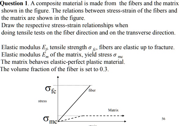 SOLVED: A composite material is made from the fibers and the matrix ...