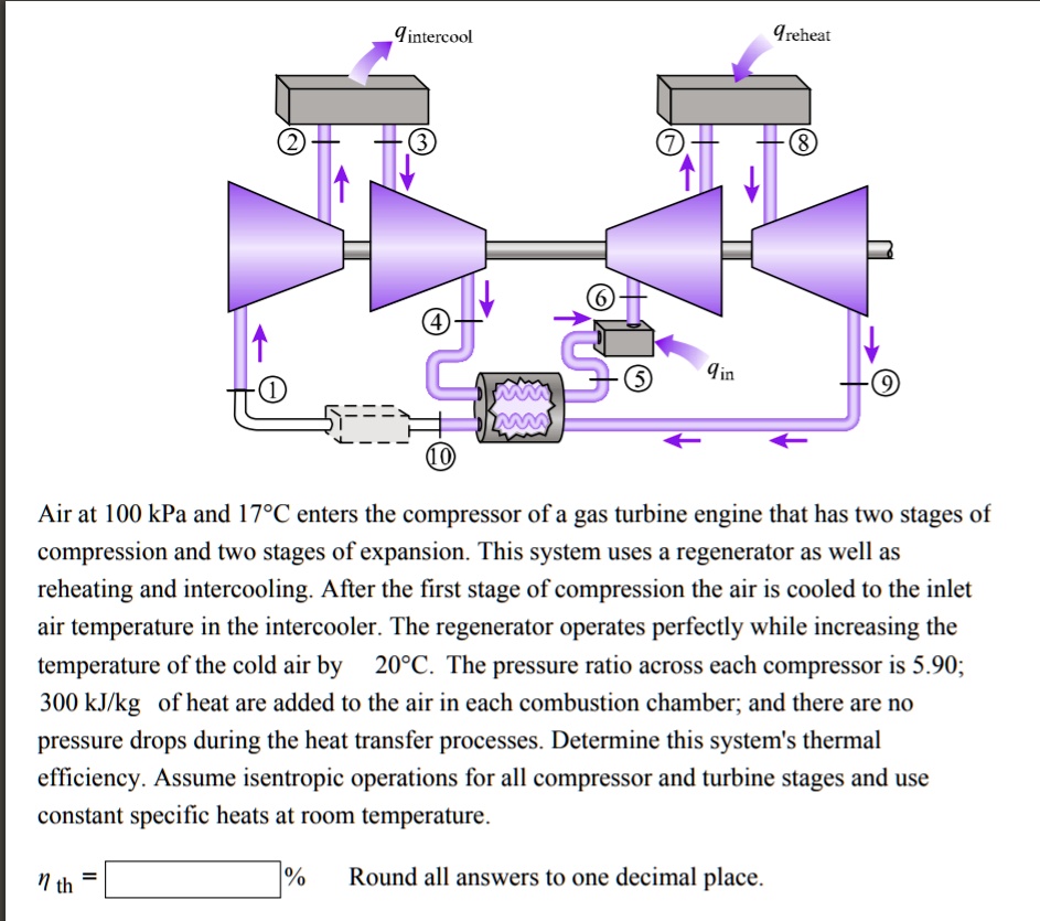 SOLVED: Gintercool reheat in Air at 100 kPa and 17Â°C enters the ...
