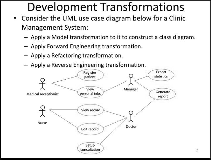 Solved Development Transformations Consider The Uml Use Case Diagram Below For A Clinic