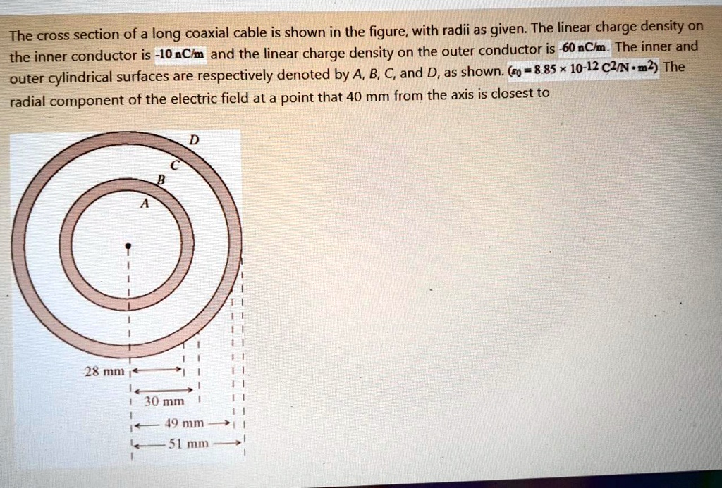 SOLVED The cross section of a long coaxial cable is shown in the