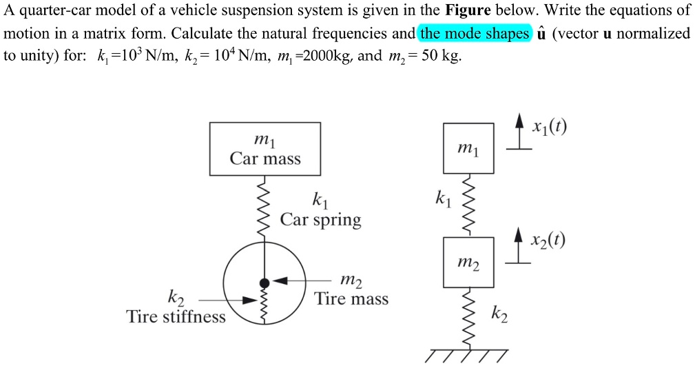 SOLVED A quartercar model of a vehicle suspension system is given in