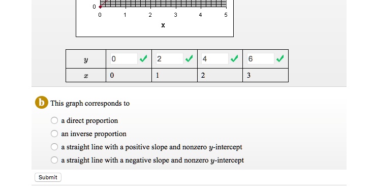 SOLVED: This graph corresponds to: - Direct proportion - Inverse ...