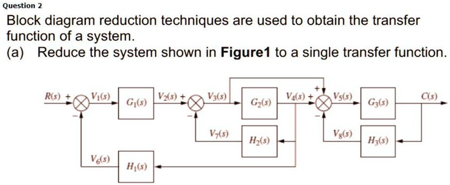 Block Diagram Transfer Function With 2 Degrees Of Freedom Fi