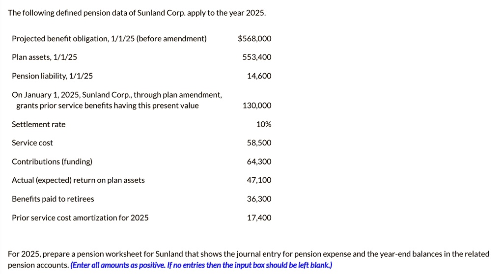 The following defined pension data of Sunland Corp. apply to the year