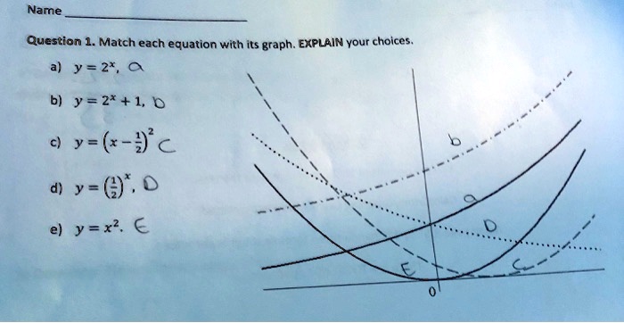 Solved Name Question 1 Match Each Equation With Its Graph Explain Your Choices Y 2 B Y 2 1 0 Y 9 A D Y 0 Y X A