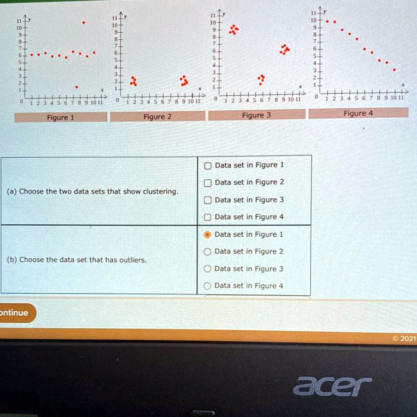 SOLVED: 'Shown below are the scatter plots for four data sets. Answer ...