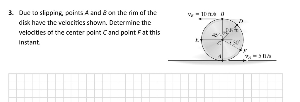 due to slipping points a and b on the rim of the disk have the ...