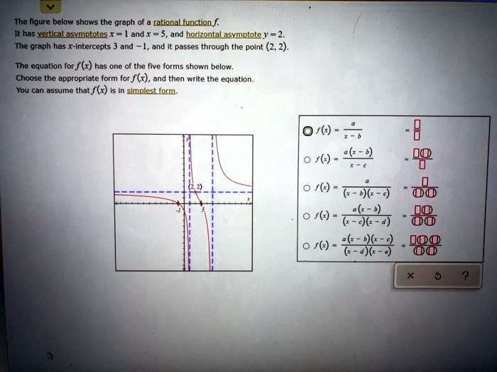 SOLVED: The figure below shows the graph of polynomial function f. It ...