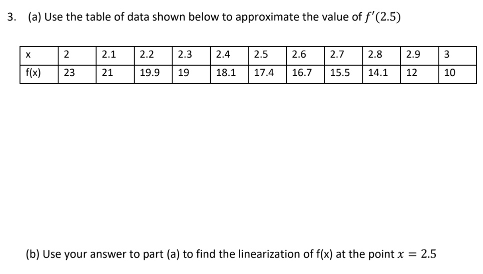 3. (a) Use the table of data shown below to approximate the value of f'(2.5)

x | 2 | 2.1 | 2.2 | 2.3 | 2.4 | 2.5 | 2.6 | 2.7 | 2.8 | 2.9 | 3
f(x) | 23 | 21 | 19.9 | 19 | 18.1 | 17.4 | 16.7 | 15.5 | 14.1 | 12 | 10

(b) Use your answer to part (a) to find the linearization of f(x) at the point x = 2.5
